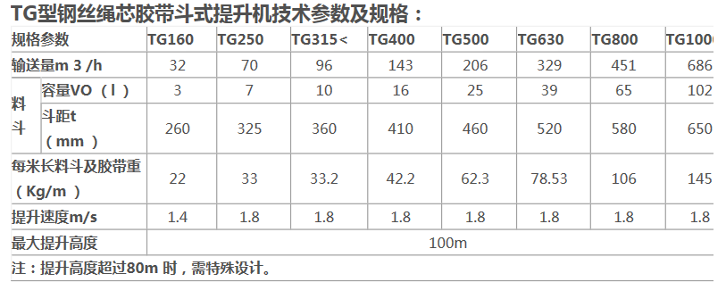 德佳环保,<a href='/tgxgssxjddstsj.html'>TG型钢丝绳芯胶带斗式提升机</a>技术参数及规格