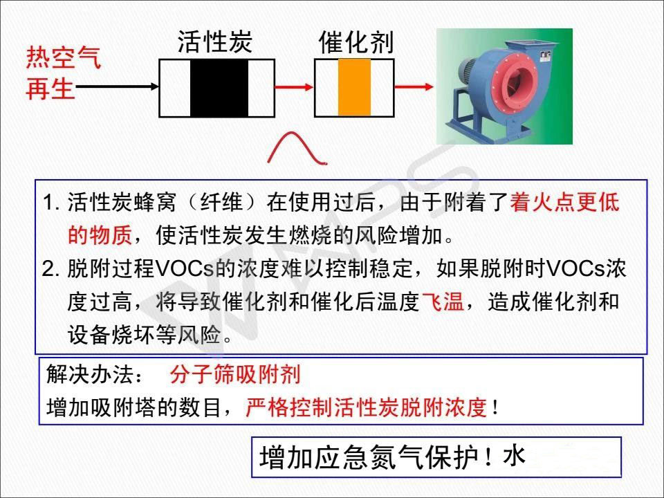 催化燃烧设备