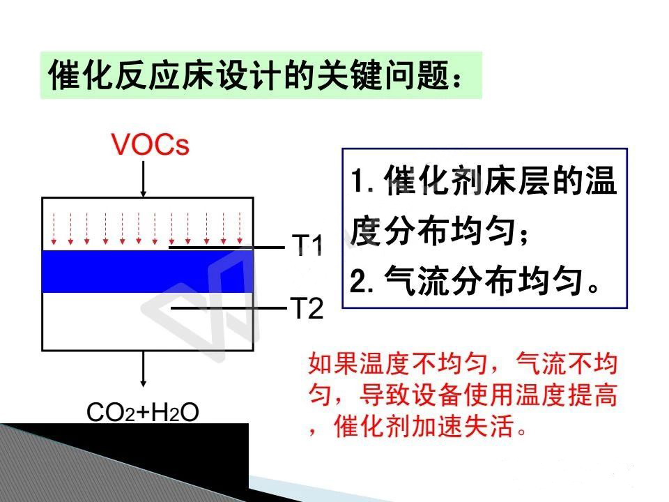 催化燃烧设备