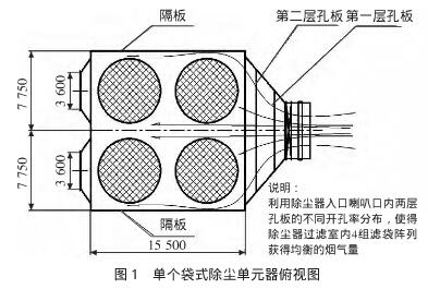 单个除尘器俯视图，德佳环保