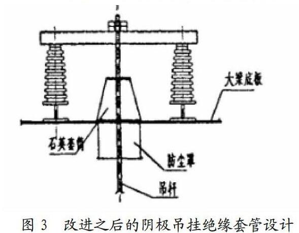 改进后的阴_吊挂绝缘套管设计
