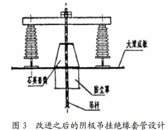 改进后的阴_吊挂绝缘套管设计