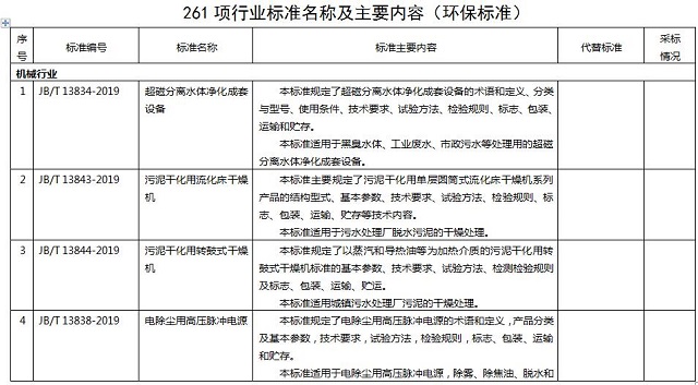 261项环保标准名称及主要内容，德佳环保