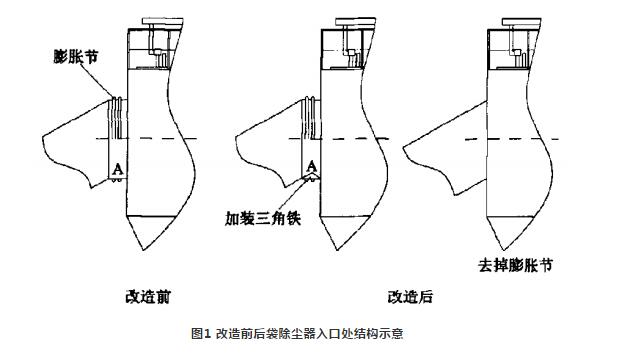 布袋式除尘器入口处改造前后