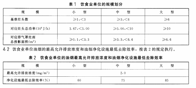 <strong>环保市场</strong>要淘汰了